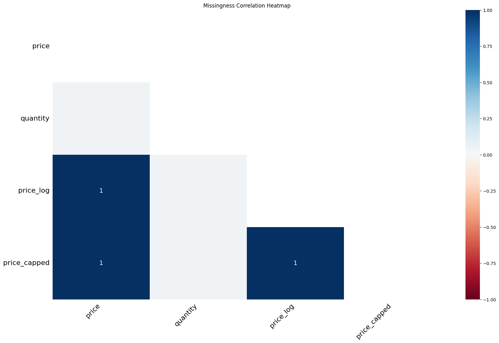 Missing Data Matrix Example