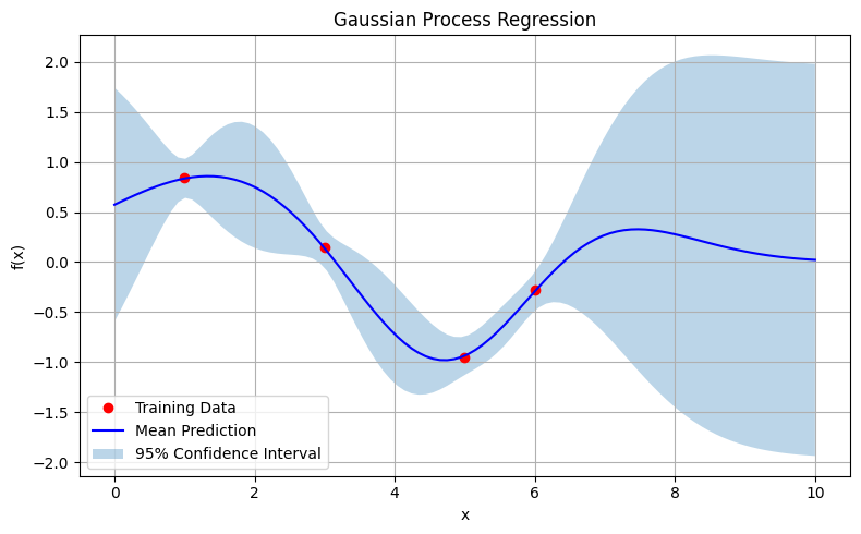 Gaussian Process Regression